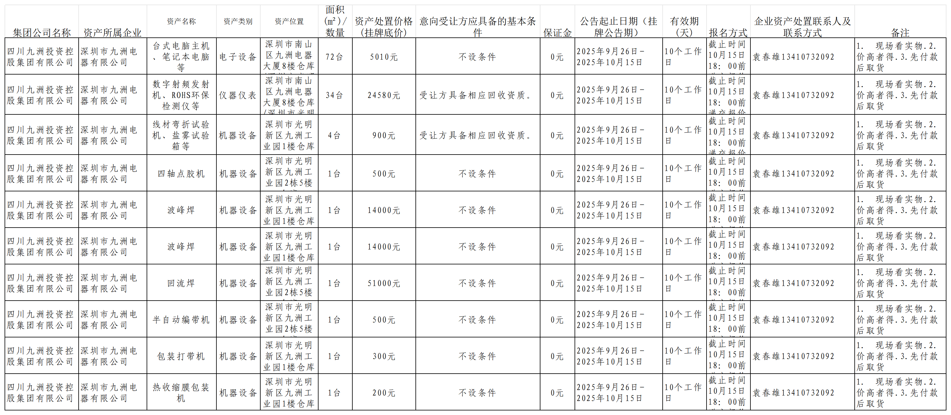 2.2025年9月深圳九洲电器资产处置公告20250924_资产处置信息模板.png