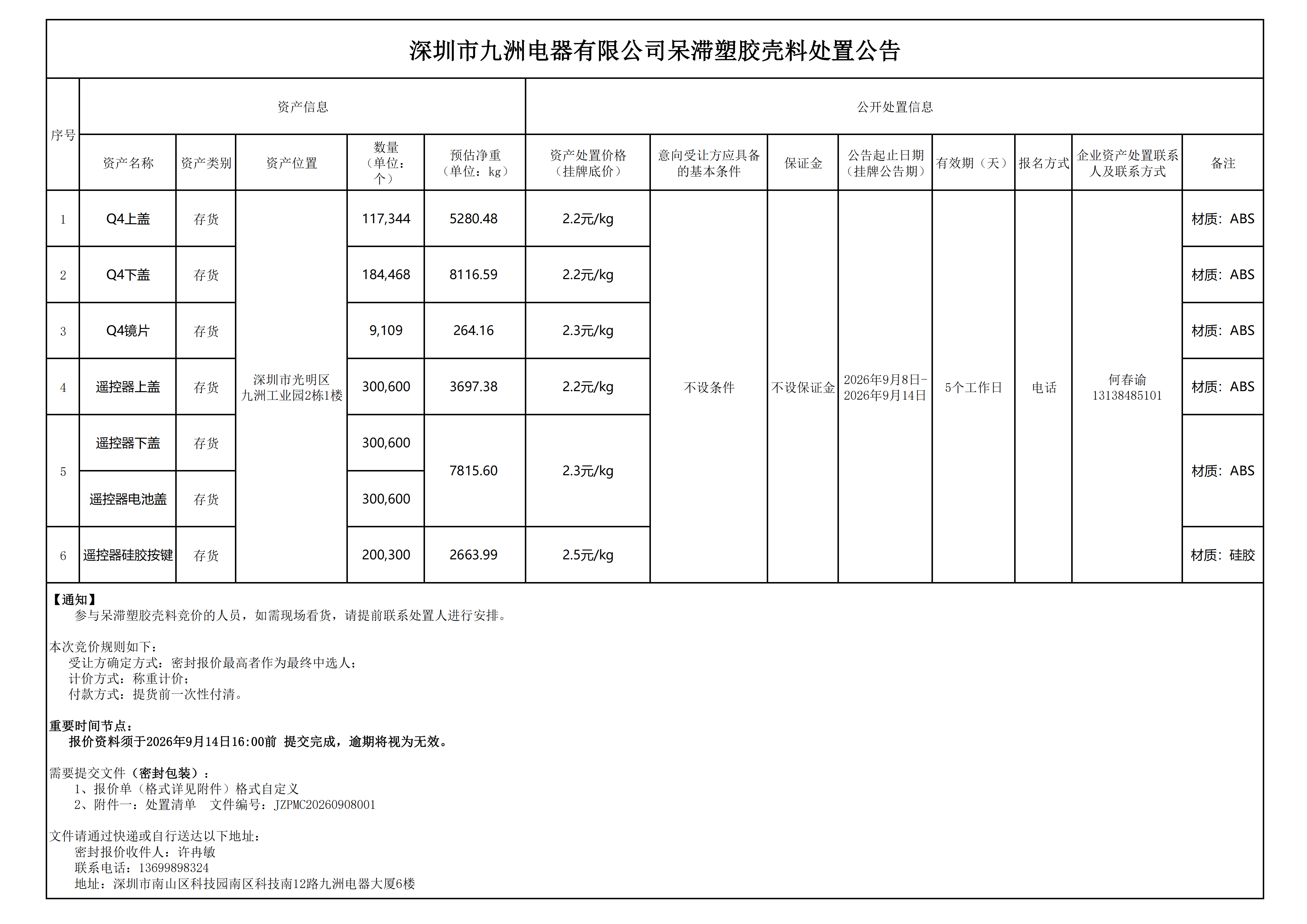 乐竞网页版入口_乐竞(中国)
呆滞塑料壳料处置公告.png